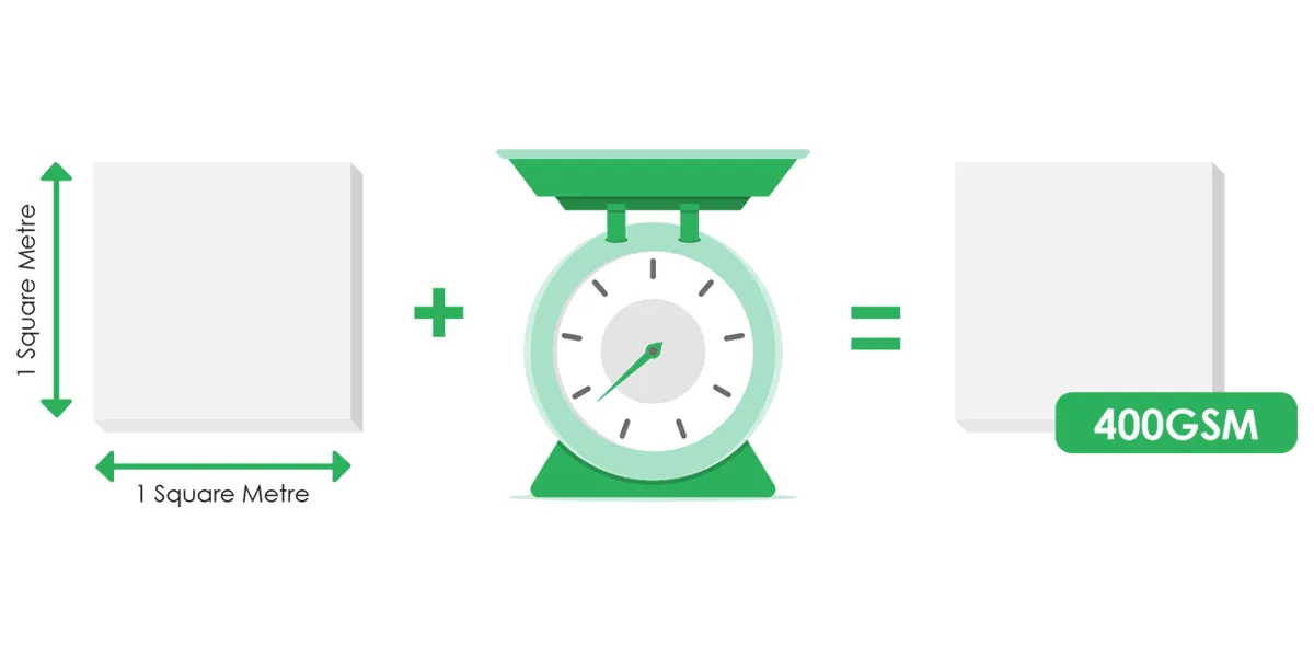 Cách tính định lượng giấy