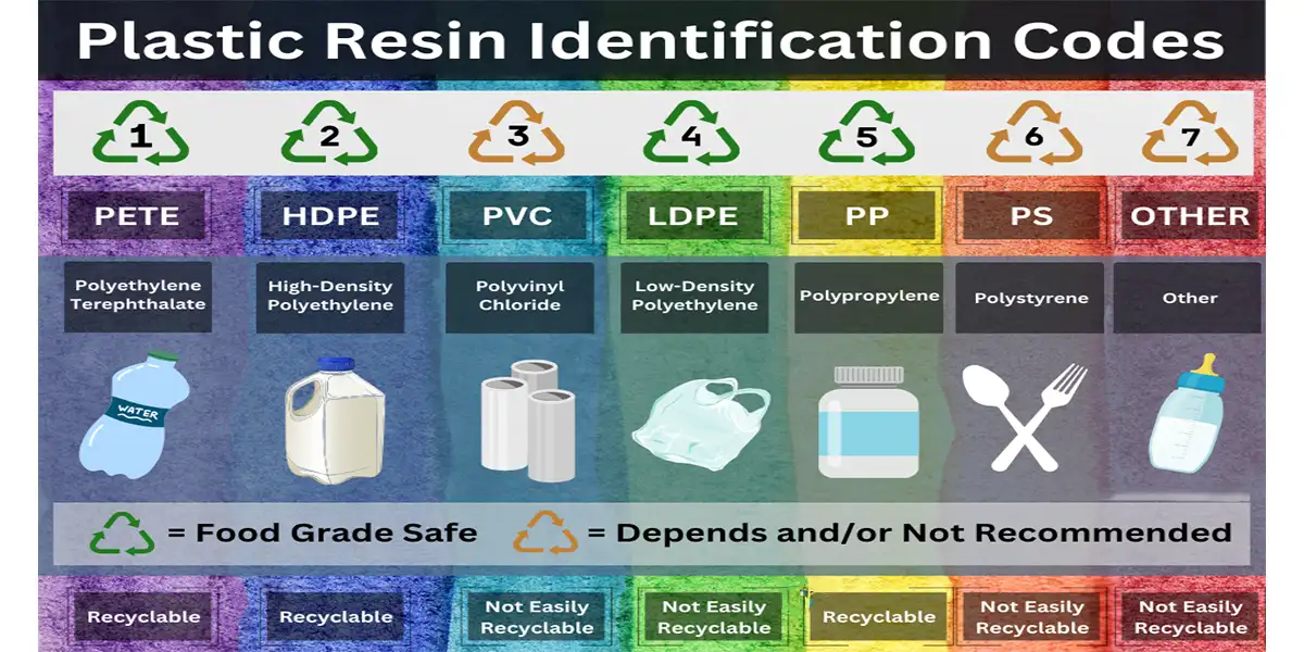 Đặc điểm của hạt nhựa PP