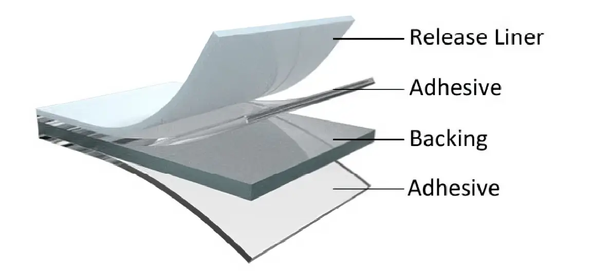 Cấu tạo của băng keo 2 mặt